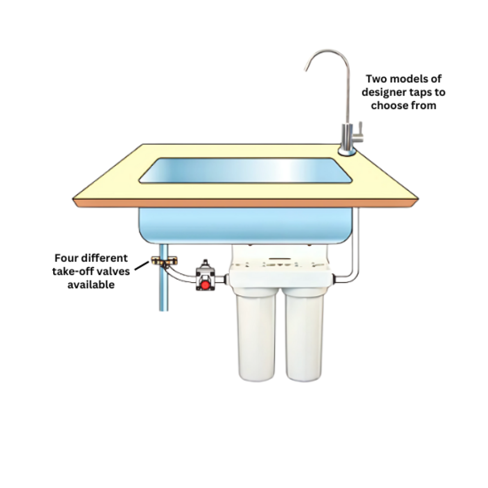 Undersink Twin Sump w/ Nitrate filter, CBC10 and TAP-D[X]