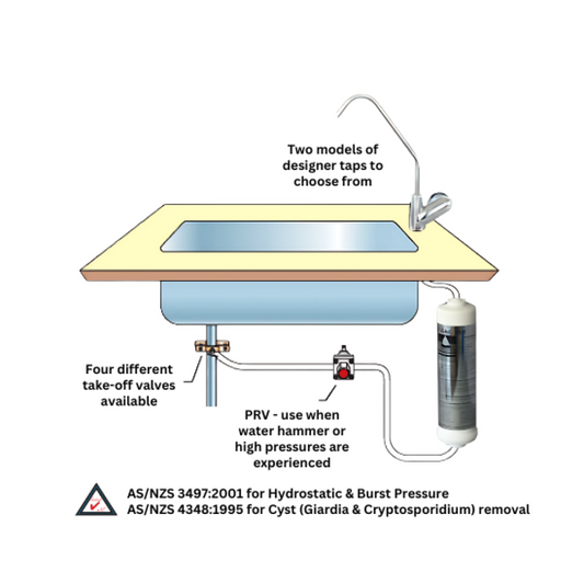 Undersink w/ Inline OKDF 30/1, TAP-D[X] and PRV